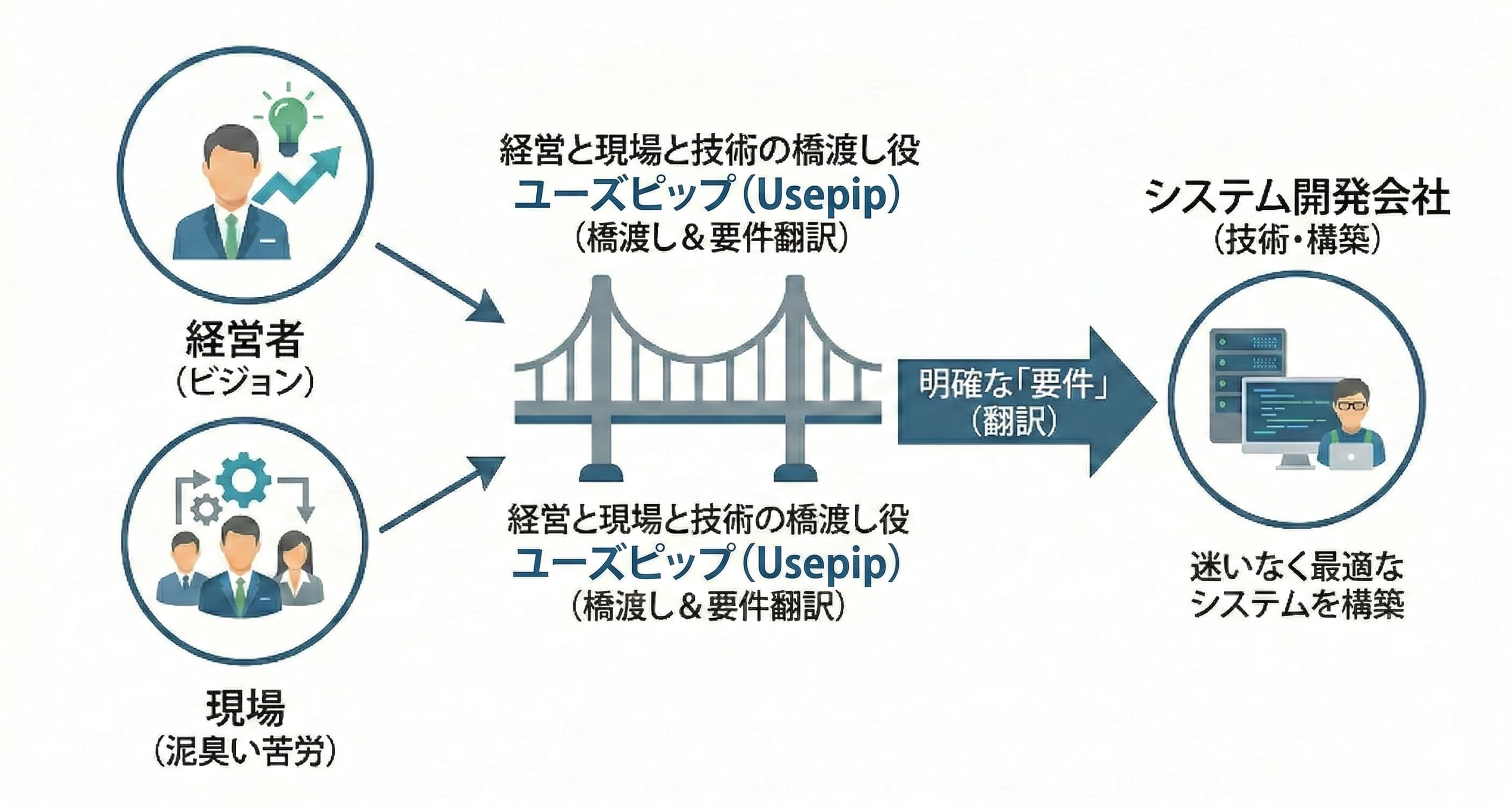 要件を整理する経営コンサルタント ユーズピップ-Usepip