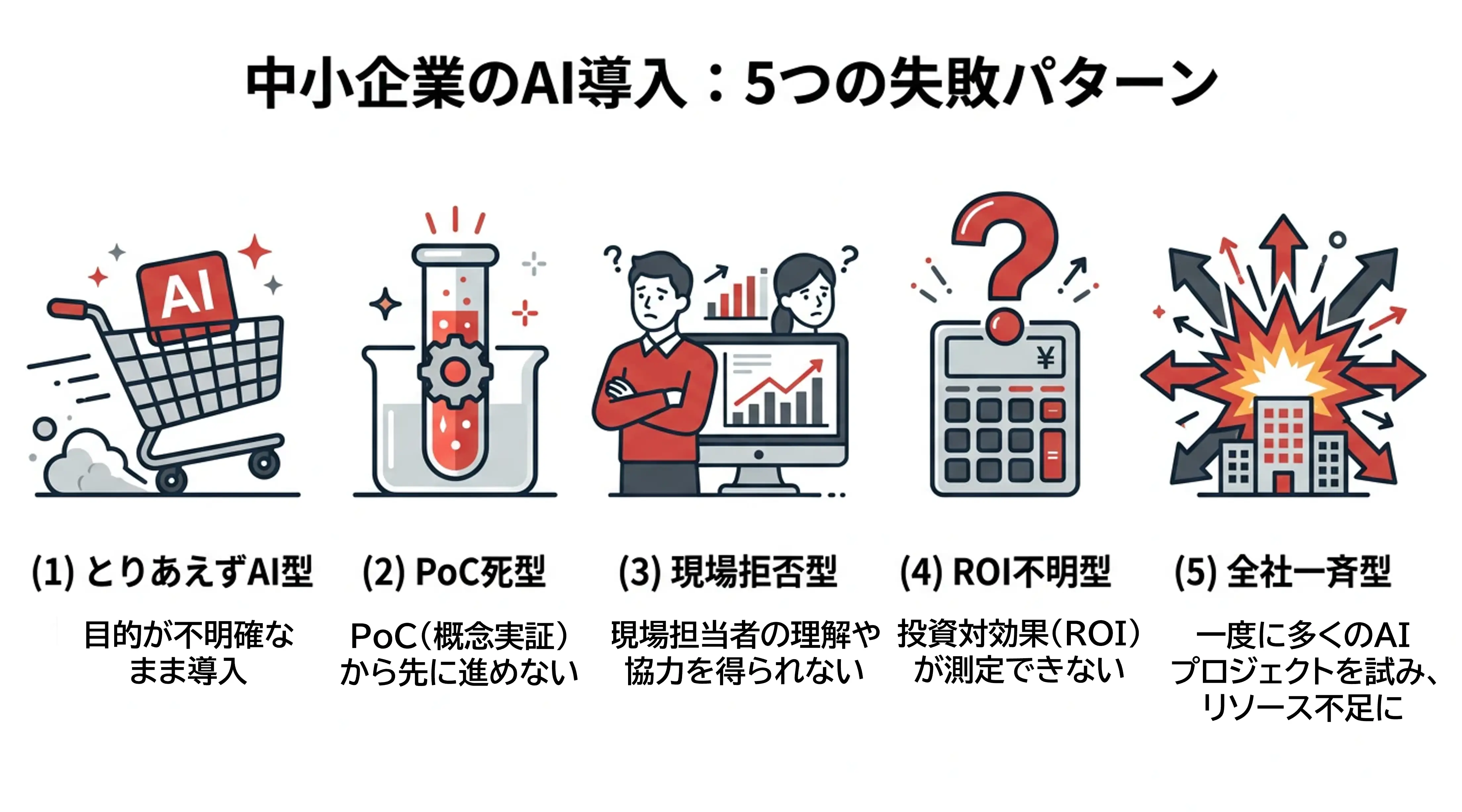 中小企業のAI導入5つの失敗パターン